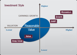 ... Growth and Dividends - stock picks tailored to your investment style