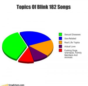 Blink 182 Quotes
