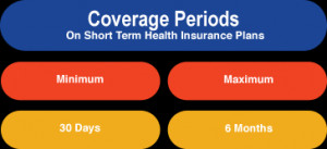 Coverage Periods in Short Term Health Insurance Plans
