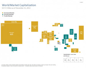 Where are the world’s investment opportunities?