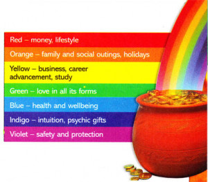 Rainbow Pot of Gold Sayings
