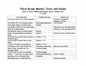 Third Grade Mentor Texts and Poems Used to Teach Thinking