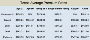 Family Health Insurance Quotes Texas