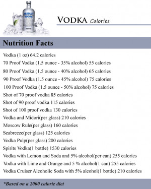 How Many Calories In A Shot Of Vodka 40