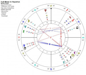 August 6, 2014 Pele Report, Astrology Forecast