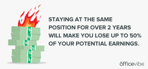 Leaders, retain your employees by creating a great workplace. If you ...