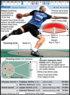 OLYMPICS-Discus-throw-009.png