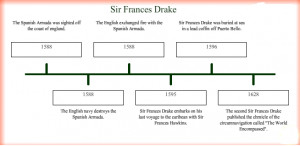 sir frances drake who is sir frances drake sir frances drake was an ...