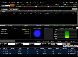 is Streaming Stock Market radio and historical charts freefree live ...