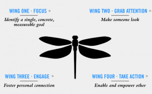 Community, Engagement and Change