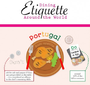 Dining Etiquette from around the World: Infographic