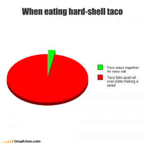 BLOG - Funny Taco Quotes