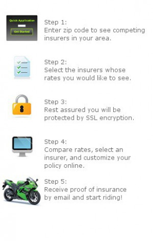 Geico Motorcycle Insurance Quote