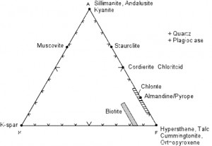 chemical formulas minerals