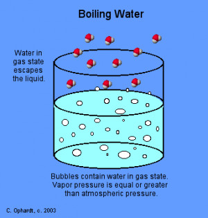 Image of Boiling