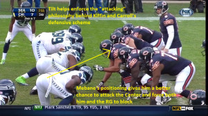 Defining the Seahawks' Defense: The Defensive Line, Part 1 - The ...