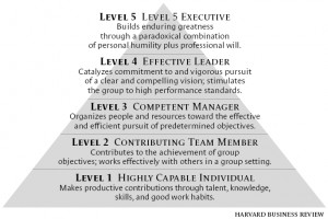 The five levels of leadership identified by Collins. Source: “Good ...