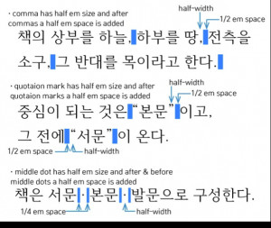 /After Space Adjustment when Hangul Opening Parentheses (cl1), Hangul ...