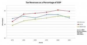 net income tax liability wiki