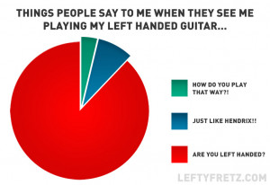 Left Handed Guitarist Observations – As Pie Charts