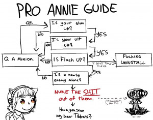 Name: Annie guide.jpgViews: 262Size: 292.1 KB