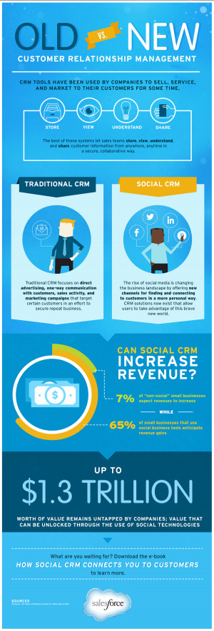 Old vs New CRM systems Salesforce Infographic Lemonly