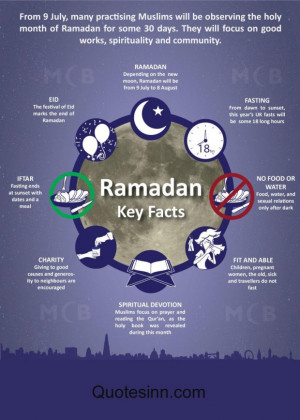 Ramadan quotes and sayings