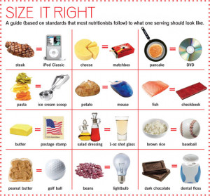 ... everything you need to master the art of estimating serving sizes