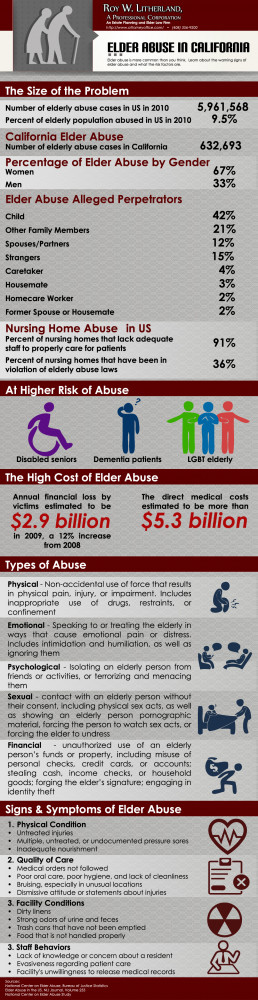 Elder abuse in California is more common than you think. Learn about ...