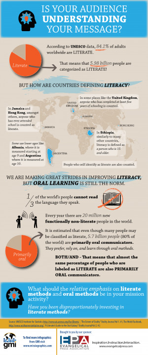 worldwide population. Illiteracy makes it difficult for many to read ...