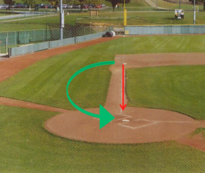 Avoid a line drive to the mouth