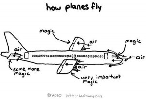 Explicación gráfica de por qué vuelan los aviones
