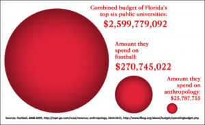 Over at Anthropos Mondorum there is Blame the failing economy on ...