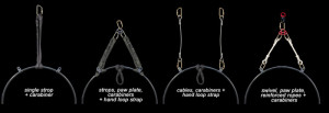 Some examples of rigging options with a three point aerial ring...