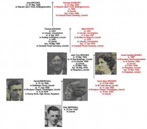 The Brooks Family Tree: