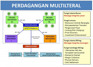 Keterangan: N = Nasabah (Client)