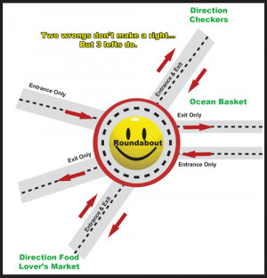 Rules: Driving around Traffic Circle/ Roundabout