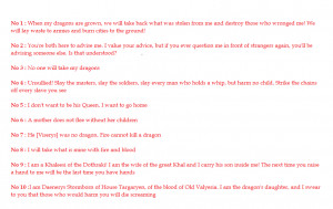 Most Popular Daenerys Targaryen Quotes