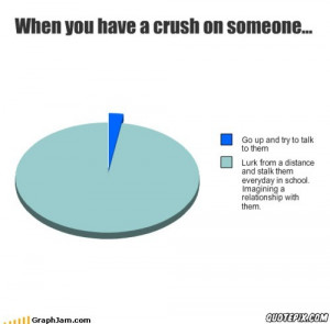 When You Have A Crush On Someone