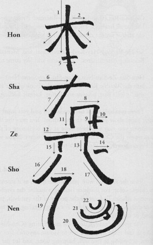 Hon Sha Ze Sho Nen reiki symbol