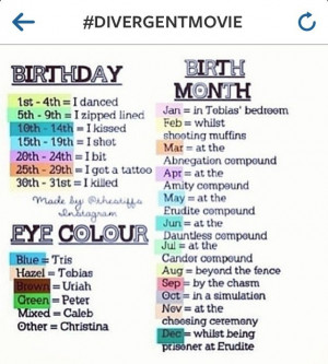 bedroom....no way!!! Tobias has a zipline in his bedroom???? Divergent ...