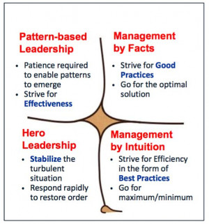 Change Management or Change Leadership?