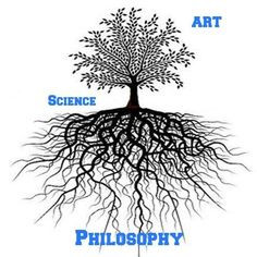 Chiropractic is an art, science and philosophy! More
