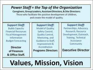 Habit #4 is all about organizational cultures – it is all about ...