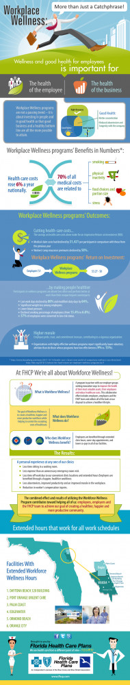 24 Great Corporate Employee Wellness Programs Statistics