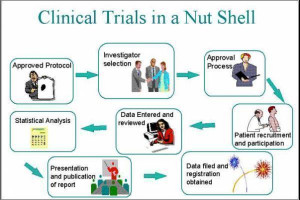 Clinical trial Wallpaper