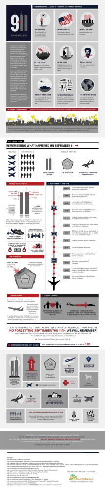 11 / September 11 Quotes & Statistics [Infographic]