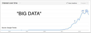 Big Data Funny Quotes It's not that i don't believe in big data. in ...