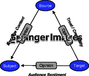SMCR model of persuasive communication