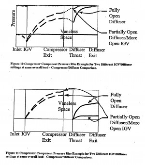 Centrifugal Compressor Diffuser